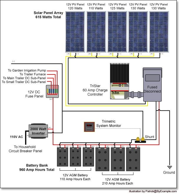 Batteries AGM - Solar Architect