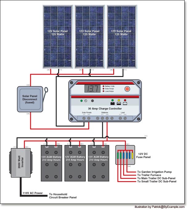 Power System Diagrams — ByExample.com wiring diagrams 12 volt solar panel kits 